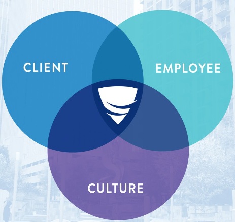 Venn Diagram